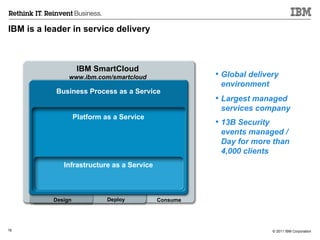IBM is a leader in service delivery Global delivery environment Largest managed services company 13B Security events managed / Day for more than 4,000 clients   Deploy Consume Design  Business Process as a Service Platform as a Service Infrastructure as a Service IBM SmartCloud www.ibm.com/smartcloud 
