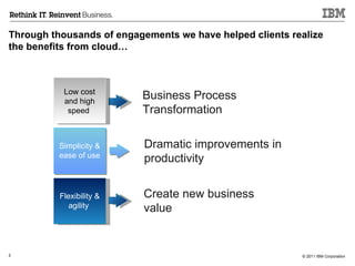 Through thousands of engagements we have helped clients realize the benefits from cloud… Business Process Transformation Dramatic improvements in productivity Create new business value  Low cost and high speed  Flexibility & agility   Simplicity & ease of use 