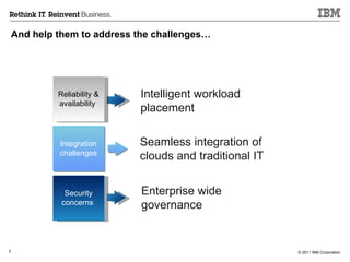 And help them to address the challenges… Intelligent workload placement Seamless integration of clouds and traditional IT Enterprise wide governance Reliability & availability  Security concerns   Integration challenges 