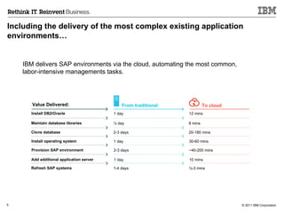 Including the delivery of the most complex existing application environments… IBM delivers SAP environments via the cloud, automating the most common, labor-intensive managements tasks. Value Delivered: Install DB2/Oracle Maintain database libraries Clone database Install operating system Provision SAP environment Add additional application server Refresh SAP systems 1 day ½ day 2-3 days 1 day 2-3 days 1 day 1-4 days 12 mins 8 mins 20-180 mins 30-60 mins ~ 40-200 mins 10 mins ½-3 mins From traditional  To cloud 