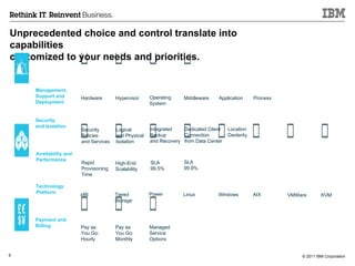 Unprecedented choice and control   translate into capabilities customized to your needs and priorities. Management, Support and Deployment Security and Isolation Availability and Performance Technology Platform Payment and Billing Hardware Hypervisor Operating System Middleware Application Process Security Policies and Services Logical and Physical Isolation Integrated Backup and Recovery Dedicated Client Connection from Data Center Location Dexterity Rapid Provisioning Time High-End Scalability SLA 99.5% SLA 99.9% x86 Tiered Storage Power Linux Windows AIX VMWare KVM Pay as You Go: Hourly Pay as You Go: Monthly Managed  Service Options 
