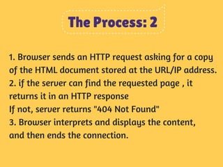 The Process: 2 
1. Browser sends an HTTP request asking for a copy 
of the HTML document stored at the URL/IP address. 
2. if the server can find the requested page , it 
returns it in an HTTP response 
If not, server returns "404 Not Found" 
3. Browser interprets and displays the content, 
and then ends the connection. 
 