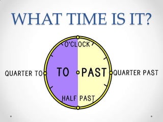 WHAT TIME IS IT?
 