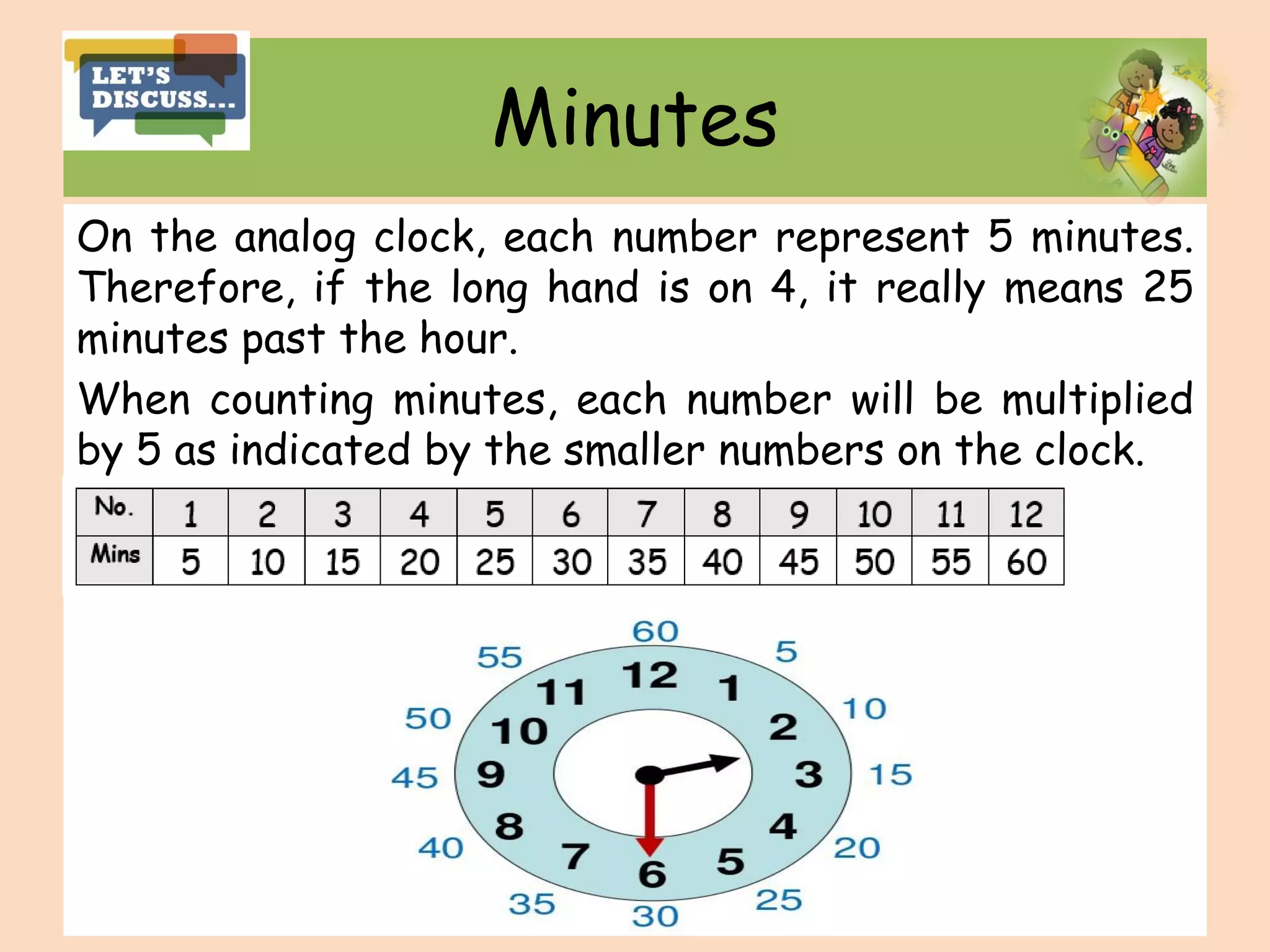 Minutes
On the analog clock, each number represent 5 minutes.
Therefore, if the long hand is on 4, it really means 25
minutes past the hour.
When counting minutes, each number will be multiplied
by 5 as indicated by the smaller numbers on the clock.
 