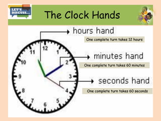 The Clock Hands
One complete turn takes 12 hours
One complete turn takes 60 minutes
One complete turn takes 60 seconds
 