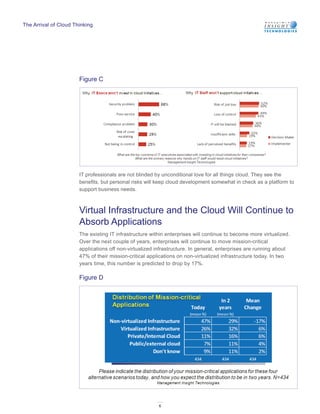The Arrival of Cloud Thinking




                       Figure C




                       IT professionals are not blinded by unconditional love for all things cloud. They see the
                       benefits, but personal risks will keep cloud development somewhat in check as a platform to
                       support business needs.



                       Virtual Infrastructure and the Cloud Will Continue to
                       Absorb Applications
                       The existing IT infrastructure within enterprises will continue to become more virtualized.
                       Over the next couple of years, enterprises will continue to move mission-critical
                       applications off non-virtualized infrastructure. In general, enterprises are running about
                       47% of their mission-critical applications on non-virtualized infrastructure today. In two
                       years time, this number is predicted to drop by 17%.

                       Figure D




                                                         6
 