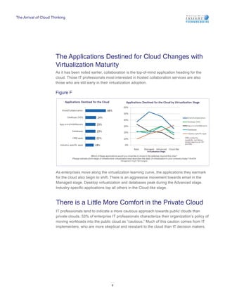 The Arrival of Cloud Thinking




                       The Applications Destined for Cloud Changes with
                       Virtualization Maturity
                       As it has been noted earlier, collaboration is the top-of-mind application heading for the
                       cloud. Those IT professionals most interested in hosted collaboration services are also
                       those who are still early in their virtualization adoption.

                       Figure F




                       As enterprises move along the virtualization learning curve, the applications they earmark
                       for the cloud also begin to shift. There is an aggressive movement towards email in the
                       Managed stage. Desktop virtualization and databases peak during the Advanced stage.
                       Industry-specific applications top all others in the Cloud-like stage.



                       There is a Little More Comfort in the Private Cloud
                       IT professionals tend to indicate a more cautious approach towards public clouds than
                       private clouds. 53% of enterprise IT professionals characterize their organization’s policy of
                       moving workloads into the public cloud as “cautious.” Much of this caution comes from IT
                       implementers, who are more skeptical and resistant to the cloud than IT decision makers.




                                                         8
 