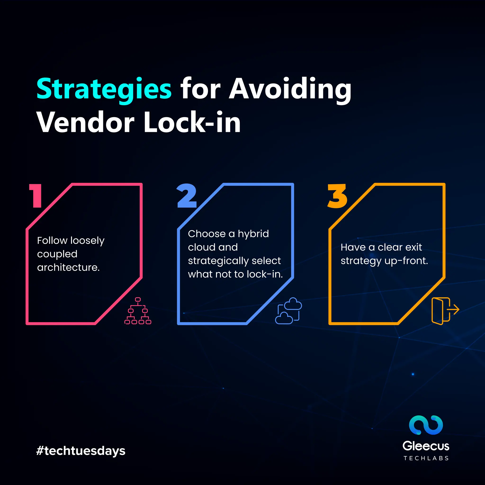 #techtuesdays
Strategies for Avoiding
Vendor Lock-in
Follow loosely
coupled
architecture.
Choose a hybrid
cloud and
strategically select
what not to lock-in.
Have a clear exit
strategy up-front.
 