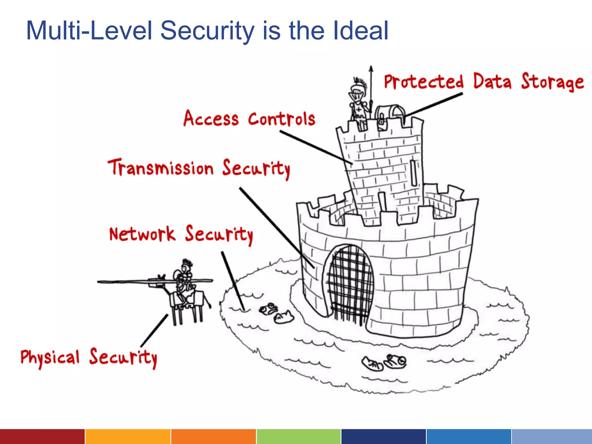 Multi-Level Security is the Ideal
 