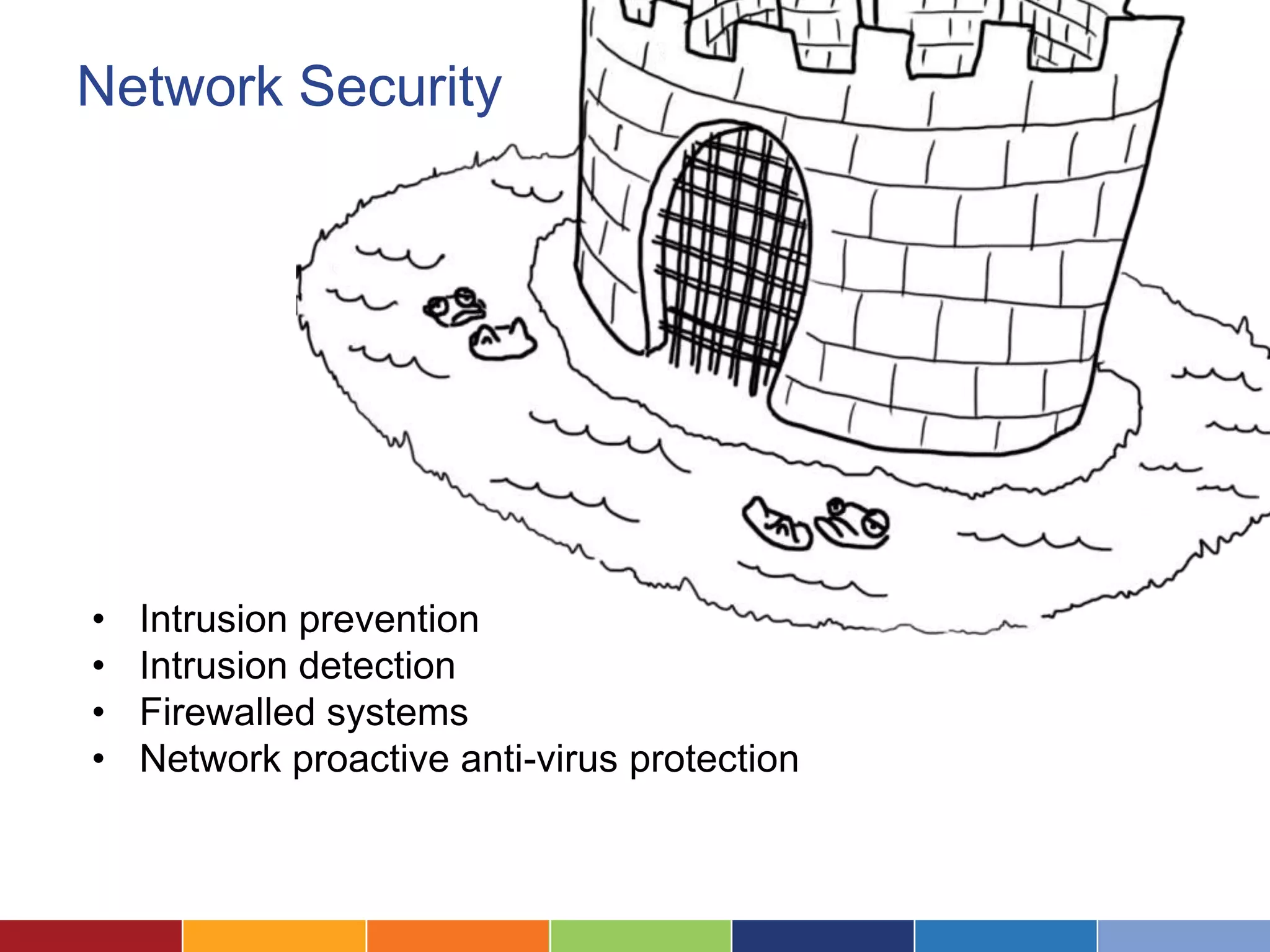 Network Security




•   Intrusion prevention
•   Intrusion detection
•   Firewalled systems
•   Network proactive anti-virus protection
 