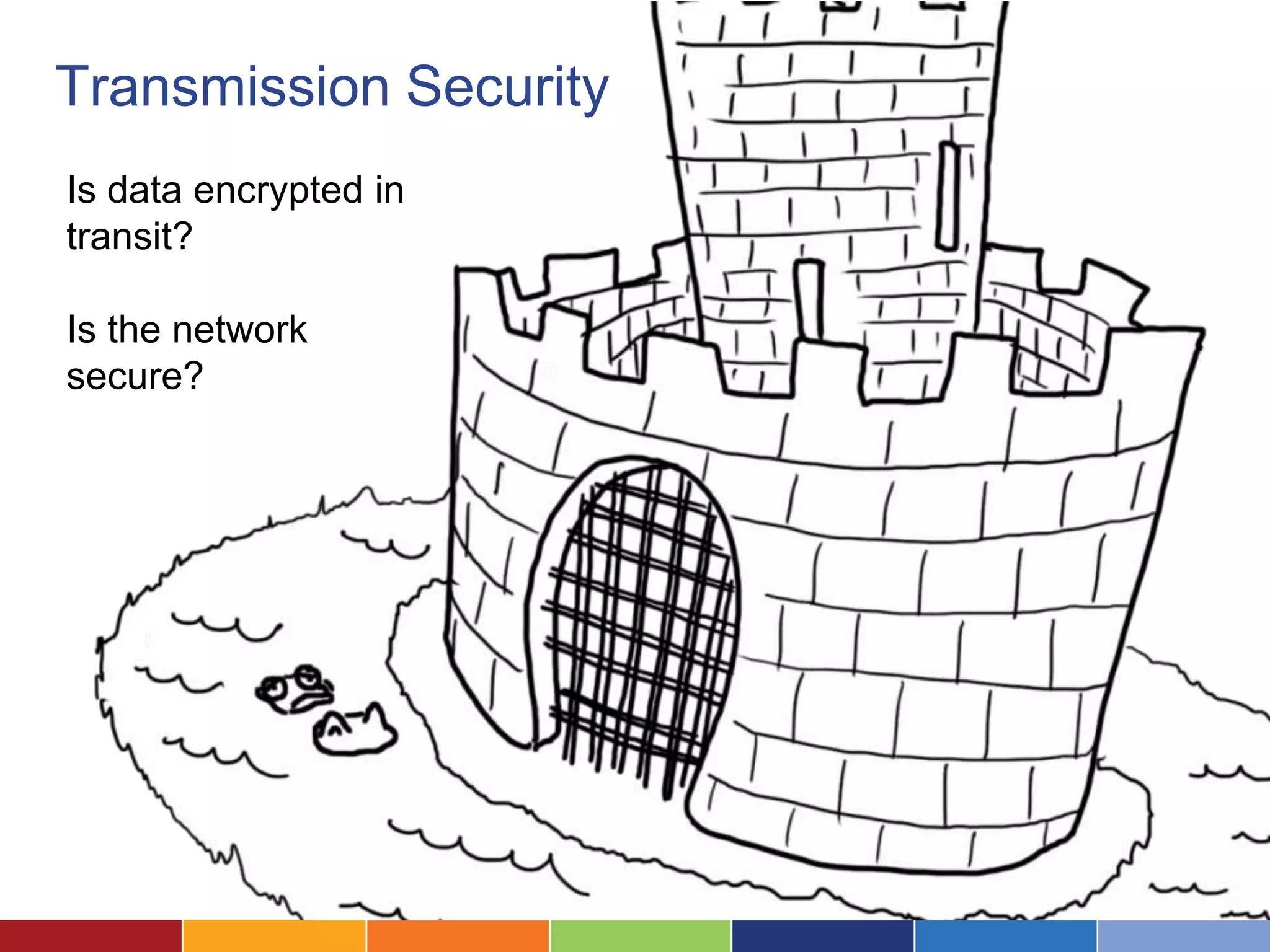 Transmission Security
Is data encrypted in
transit?

Is the network
secure?
 