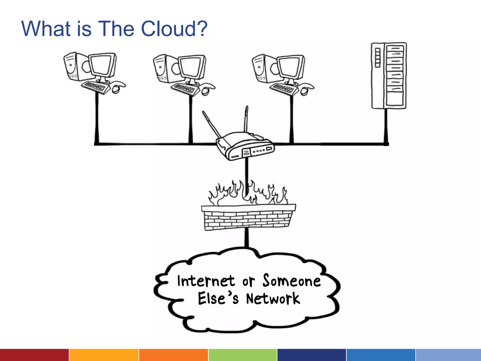 What is The Cloud?
 