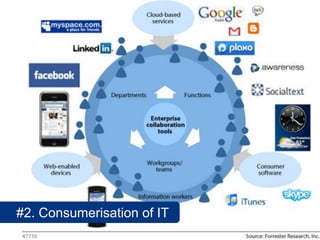 #2. Consumerisation of IT
 