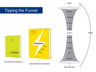 Tipping the Funnel




Josh Bernoff & Charlene Li
                             Josh Bernoff & Ted Schadler
 