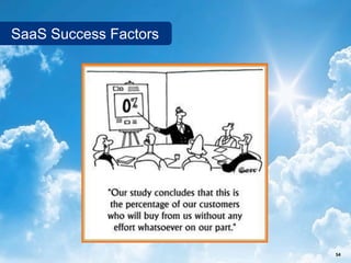 SaaS Success Factors




                SalesChannel Europe ©2012 All rights reserved   54
 