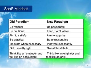 SaaS Mindset


  Old Paradigm                               New Paradigm
  Be rational                                Be passionate
  Be cautious                                Lead, don’t follow
  Aim to satisfy                            Aim to surprise
  Be practical                               Be unreasonable
  Innovate when necessary                    Innovate incessantly
  Get it mostly right                        Sweat the details
   Think like an engineer and               Think like an engineer and
  feel like an accountant                  feel like an artist


                        SalesChannel Europe ©2012 All rights reserved    58
 