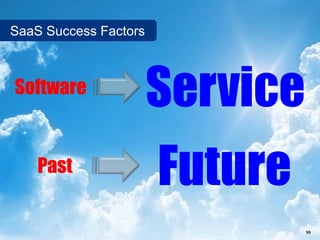SaaS Success Factors



Software
                           Service
    Past
                                 Future
                SalesChannel Europe ©2012 All rights reserved   59
 