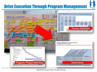 Drive Execution Through Program Management



                                                                         Process Definition




     Program/ Project Definition                                         Governance

                         SalesChannel Europe ©2012 All rights reserved
 