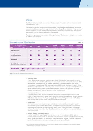 24

Users
The Cloud initially meant IaaS, however, over the last couple of years this definition has expanded to
include PaaS and SaaS.
The mobile and dynamic access to content provided by Cloud-based services like social networking
and content collaboration platforms (e.g. Facebook, Twitter, Google Docs, etc) led to a large number of
people using these services. Enterprise workers are now demanding a similar level of sophistication
and flexibility from the business applications that they use.
The adjoining figure presents an analysis of the significance of Cloud service and deployment models
for different user categories.

User requirements - Cloud services
CLOUD OFFERING
USER

IaaS

Figure 06

PaaS

SaaS

Private
Cloud

Public
Cloud

Hybrid
Cloud

Community
Cloud

Individual Users
Large Organizations
Government
Small & Medium Enterprises

REQUIREMENT
None

Significant
Source: KPMG’s The Cloud: Changing the Business Ecosystem, 2011

?
Individual users:

Private Clouds are an expensive proposition and as such the individual user would be primarily
concerned with the public Cloud. Similarly, the use of SaaS services amongst the members of the
general public is expected to be the highest. Examples of Cloud services being used by the
individual user include Google Mail, Facebook, Amazon EC2, Google Docs, etc. A majority of the
Cloud services targeted at the individual user by service providers are provided under the freemium
banner. Freemium is a business model wherein the basic features of an application are freely
available while access to advance features is limited to subscribers.
?
Large organizations:

Concerns related to data security coupled with the benefits of IaaS services could result in a
majority of large organizations (global MNCs) deploying their own private Clouds. Similarly, features
of SaaS and PaaS services like Pay-as-you-go, On-Demand availability make SaaS and PaaS the
other services that would be widely used amongst large corporations.
?
Government:

Data Security requirements are stringent in the Government sector. Considering the type of
requirements and the number of people that would be accessing services from a Government
Cloud it seems imperative for Governments to deploy private Clouds, primarily to provide IaaS
services. The importance of the other Cloud Services to be used by Governments would differ on a
case-to-case basis
? Medium Enterprises (SMEs):
Small &

A lack of cost effective / quality applications in the market that would enable SMEs to better
manage their businesses would result in SaaS applications being adopted by SMEs. Companies that
belong to the SME category are expected to make the most use of public Clouds as they would
lack the financial investments needed to setup and maintain private Clouds.

© 2011 KPMG, an Indian Partnership and a member firm of the KPMG network of independent member firms affiliated with KPMG International Cooperative
(“KPMG International”), a Swiss entity. All rights reserved.

 