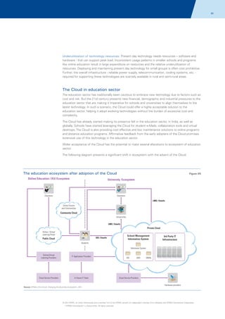 60

Underutilization of technology resources: Present day technology needs resources – software and
hardware - that can support peak load. Inconsistent usage patterns in smaller schools and programs
like online education result in large expenditure on resources and the relative underutilization of
resources. Deploying and maintaining present day technology for small groups is often cost prohibitive.
Further, the overall infrastructure - reliable power supply, telecommunication, cooling systems, etc. required for supporting these technologies are scarcely available in rural and semi-rural areas.

The Cloud in education sector
The education sector has traditionally been cautious to embrace new technology due to factors such as
cost and risk. But the 21st century presents new financial, demographic and industrial pressures to the
education sector that are making it imperative for schools and universities to align themselves to the
latest technology. In such a scenario, the Cloud could offer a highly acceptable solution to the
education sector, helping it adopt evolving technologies without the burden of excessive cost and
complexity.
The Cloud has already started making its presence felt in the education sector, in India, as well as
globally. Schools have started leveraging the Cloud for student e-Mails, collaboration tools and virtual
desktops. The Cloud is also providing cost effective and low maintenance solutions to online programs
and distance education programs. Affirmative feedback from the early adopters of the Cloud promises
extensive use of this technology in the education sector.
Wider acceptance of the Cloud has the potential to make several alterations to ecosystem of education
sector.
The following diagram presents a significant shift in ecosystem with the advent of the Cloud:

The education ecosystem after adoption of the Cloud

Figure 05

Online Education / VLE Ecosystem

University Ecosystem

Educators

Educators
LMS / Emails
Online Forums
and Communities

Community Cloud
Universities
LMS / Emails

Private Cloud
Online / Virtual
Learning Portal
SIS / Emails

Public Cloud

School Management
Information System

3rd Party IT
Infrastructure

Students
Admission System
Online/Virtual
Learning Providers

IT Application Providers

Cloud Service Providers

In House IT Team

Source: KPMG's The Cloud: Changing the Business Ecosystem, 2011

SIS

LMS

EMAIL

Cloud Service Providers
Hardware providers

© 2011 KPMG, an Indian Partnership and a member firm of the KPMG network of independent member firms affiliated with KPMG International Cooperative
(“KPMG International”), a Swiss entity. All rights reserved.

 