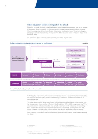 65

Indian education sector and impact of the Cloud
Growth of the Indian economy in the recent past is forcing the education sector to step up the process
of developing all the branches of the Education system. India’s heterogeneous population of over a
billion needs significant attempts to alleviate challenges of its education sector. While technology can
play a significant role in accelerating the expansion in of the education sector in India, the digital divide
hinders its reach.
The Ecosystem of the Indian education system is given in the diagram below.

Indian education ecosystem and the role of technology

Figure 06

Higher Education (PhD)
0.1% of UG enrolment
Higher Education (PG)

Students Educators
Administrators Admission
Committee IT department

85% primary enrolment

1% to PG courses

10% to HE

Higher Education (UG)

K-12 (Schooling)

Negligible numbers
13% with class 10 qual

10% with + 2 qual for VE

Vocational Education

PROCESS

Curriculum

Content

Delivery

Training

Assessment

Certification

TECHNOLOGY

Learning
Management systems

Online books
and library

Virtual class
rooms

Virtual training
centers

Computer
based tests

Online
Certification

Source: KPMG's The Cloud: Changing the Business Ecosystem, 2011

Technology has only reached class room of urban schools, wherein it is again limited to computer labs
and audio-visual rooms. Eighty percent of the teaching in India is still imparted without the use of
technological tools16.
The Indian government is taking several steps to bridge the existing digital divide in the country. India
has already moved eleven notches in Network Readiness Index (NRI) in 2010 over previous year17. The
education sector in India is expected to step up its IT investment mainly in the areas of networking,
basic infrastructure and security18. The sector is estimated to increase IT spending from USD 356
million in 2008 to USD 704 million in 2012, growing at a CAGR of 19 percent, during this period19.
With improving infrastructure, the Indian Education system is already making strides towards adopting
the Cloud.

16. Educause.com

18. Study by Springboard Research

17
.

19. economictimes.indiatimes.com/Springboard research

insead.edu

© 2011 KPMG, an Indian Partnership and a member firm of the KPMG network of independent member firms affiliated with KPMG International Cooperative
(“KPMG International”), a Swiss entity. All rights reserved.

 