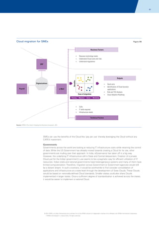 82

Cloud migration for SMEs

Figure 06
05

Business Factors
? technology needs
Reassess
?
Understand Cloud costs and risks
?
Understand regulations

ERP

Benefits

Outputs
Orgtanizations
Payroll

?
Quick wins
?
Identification of Cloud business

e-Mail

applications
? TCO Analysis
Risk and

Ease of migration
Planning

Migration

GoLive

?
Cloud Adoption Roadmap
Monitoring

?
SLAs
? required
IT skills
?
Infrastructure needs

Technical Factors

Source: KPMG's The Cloud: Changing the Business Ecosystem, 2011

SMEs can use the benefits of the Cloud like ‘pay per use’ thereby leveraging the Cloud without any
CAPEX investment.
Governments
Governments across the world are looking at reducing IT infrastructure costs while retaining the control
of data. While the US Government has already moved towards creating a Cloud for its use, other
governments are mulling over their approach. In India, eGovernance has taken off in a big way.
However, the underlying IT infrastructure still is State and Central datacenters. Creation of a private
Cloud just for the Indian government's use seems to be a pragmatic way for efficient utilization of IT
resources. Indian state and national governments have heterogeneous systems and many of them have
limited computerization. Therefore, migration across Government or Government agencies would still
be a distant dream. In such a scenario, it would be worthwhile to first consider consolidation of
applications and infrastructure at a state level through the development of State Clouds. These Clouds
would be based on nationally-defined Cloud standards. Smaller states could also share Clouds
implemented in larger states. Once a sufficient degree of standardization is achieved across the states,
it would be easier to implement a national Cloud.

© 2011 KPMG, an Indian Partnership and a member firm of the KPMG network of independent member firms affiliated with KPMG International Cooperative
(“KPMG International”), a Swiss entity. All rights reserved.

 