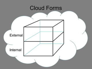 The Cloud Cube