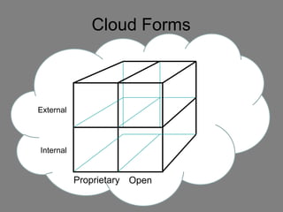 The Cloud Cube