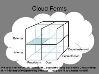 The Cloud Cube