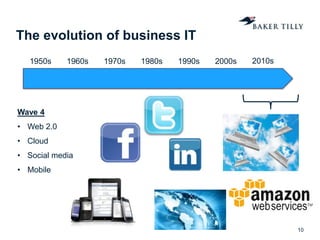 The evolution of business IT
10
1950s 1960s 1970s 1980s 1990s 2000s 2010s
Wave 4
• Web 2.0
• Cloud
• Social media
• Mobile
 