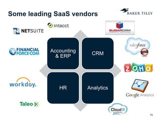 Some leading SaaS vendors
15
Accounting
& ERP
CRM
HR Analytics
 