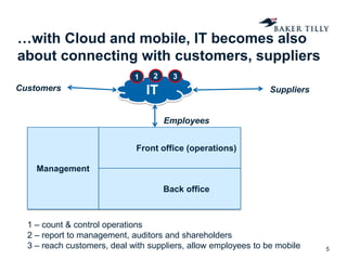 …with Cloud and mobile, IT becomes also
about connecting with customers, suppliers
5
Customers SuppliersIT
Employees
Front office (operations)
Back office
Management
1 – count & control operations
2 – report to management, auditors and shareholders
3 – reach customers, deal with suppliers, allow employees to be mobile
31 2
 