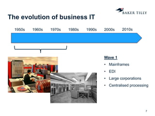 The evolution of business IT
7
1950s 1960s 1970s 1980s 1990s 2000s 2010s
Wave 1
• Mainframes
• EDI
• Large corporations
• Centralised processing
 