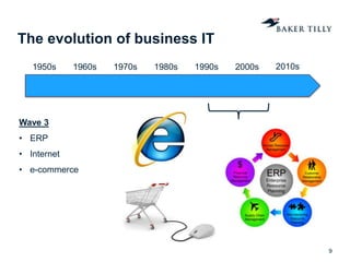 The evolution of business IT
9
1950s 1960s 1970s 1980s 1990s 2000s 2010s
Wave 3
• ERP
• Internet
• e-commerce
 
