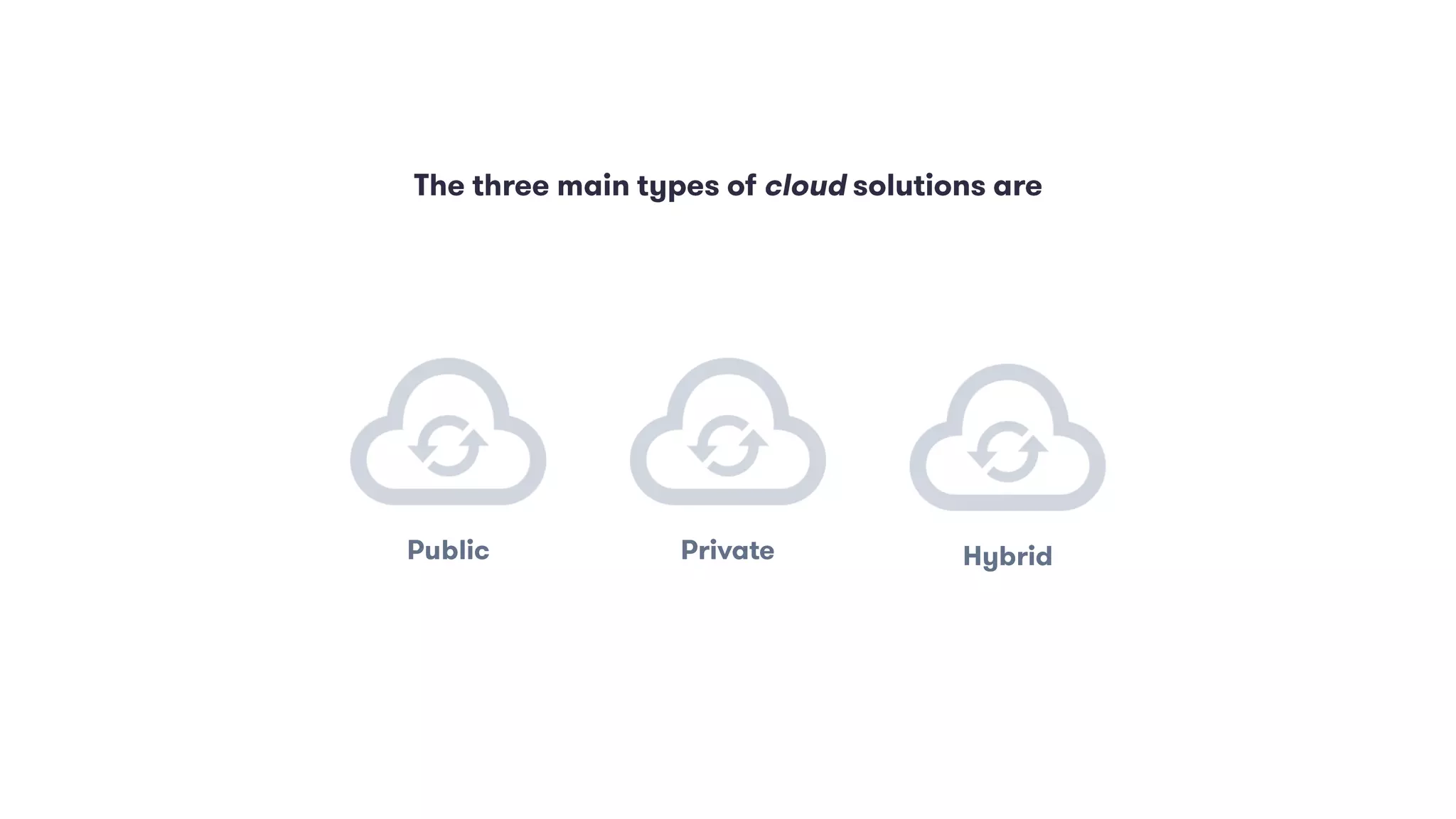 The Cloud guide for CFOs