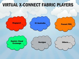 Megaport
Others….Nextgen
Equinix Cloud
Exchange
Pacnet PEN
IX Australia
VIRTUAL X-CONNECT FABRIC PLAYERS
 