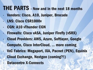 THE PARTS - Now and in the next 18 months
•  Vendors: Cisco, A10, Juniper, Brocade
•  LNS: Cisco CSR1000v
•  CGN: A10 vThunder CGN
•  Firewalls: Cisco vASA, Juniper Firefly (vSRX)
•  Cloud Providers: AWS, Azure, Softlayer, Google
Compute, Cisco InterCloud, … more coming
•  VxC Fabrics: Megaport, IXA, Pacnet (PEN), Equinix
Cloud Exchange, Nextgen (coming?!)
•  Datacentre X-Connects
 