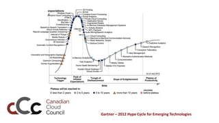 Gartner – 2012 Hype Cycle for Emerging Technologies
 