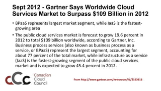 Sept 2012 - Gartner Says Worldwide Cloud
Services Market to Surpass $109 Billion in 2012
• BPaaS represents largest market...