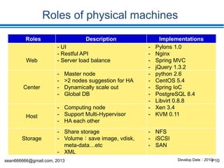 sean666666@gmail.com, 2013 P10
Targets
• Design criterion
o Adapt multiple enterprise scale from 1 physical
machines to over thousands machines.
o Fast deploy
– One disc & scripts & inventories
o Tightly but loosely software design components
for both of all-in-one one stop shopping and
single patent module.
o Allow cloud computing resources scale
horizontal and vertical dynamically without
timeout service.
 