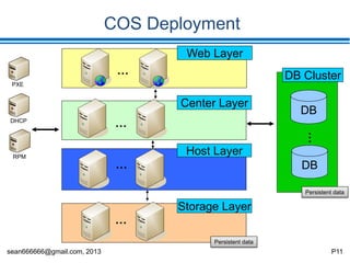 sean666666@gmail.com, 2013 P11
Physical machine roles
Roles Description Implementations
Web
- UI
- Restful API
- Server load balance
- Pylons 1.0
- Nginx
- Spring MVC
- jQuery 1.3.2
Center
- Master node
- >2 nodes suggestion for HA
- Dynamically scale out
- Global DB
- python 2.6
- CentOS 5.4
- Spring IoC
- PostgreSQL 8.4
- Libvirt 0.8.8
Host
- Computing node
- Support Multi-Hypervisor
- HA each other
- Xen 3.4
- KVM 0.11
Storage
- Share storage
- Volume：save image, vdisk,
meta-data…etc
- XML
- NFS
- iSCSI
- SAN
Develop Date：2010
 