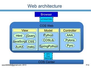 sean666666@gmail.com, 2013 P14
Role changable
Center
Computing
Node
Storage
Center
Computing
Node
Storage
Computing
Node
Computing
Node
Computing
Node
Computing
Node
Computing
Node
Computing
Node
Center
Storage
Storage
 