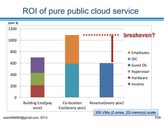 sean666666@gmail.com, 2013 P28
Do we really earn money ?
• Business model ?
Photo: abcnews.go.com
 