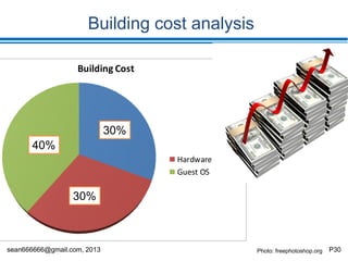sean666666@gmail.com, 2013 P30
ROI in large scale
0
10000
20000
30000
40000
50000
60000
70000
80000
CAPEX OPEX Revenue(every year)
Employees
IDC
Guest OS
Hypervisor
Hardware
Income
30,000 VMs scale
(unit: $)
 