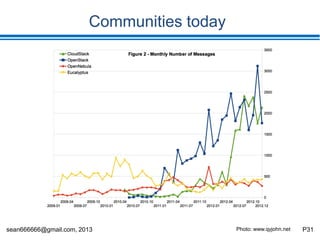 sean666666@gmail.com, 2013 P31
CAPEX
Hypervisor
Hardware
Guest OS
CAPEX analysis
30%
30%
40%
Photo: freephotoshop.org
 