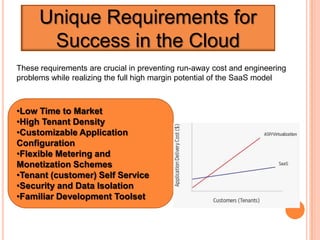 Unique Requirements for Success in the CloudThese requirements are crucial in preventing run-away cost and engineering problems while realizing the full high margin potential of the SaaS modelLow Time to Market