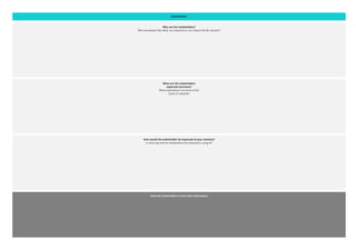 Who are the stakeholders?
Who are people that either are impacted or can impact the ML solution?
What are the stakeholders
expected outcomes?
What expectations are there of the
result of using ML?
How would the stakeholder be impacted of your solution?
In what way will the stakeholders be impacted in using AI?
Stakeholders
Describe stakeholders in one short description
 