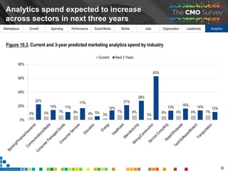 Marketplace Growth Spending Performance Social Media Mobile Jobs Organization Leadership Analytics
AI and machine learning...