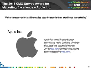 The CMO Survey - Highights and Insights Report - Feb 2018