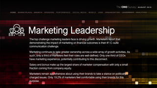 Marketing Leadership
The top challenge marketing leaders face is driving growth. Marketers report that
demonstrating the impact of marketing on financial outcomes is their #1 C-suite
communication challenge.
Marketing continues to take greater ownership across a wide array of growth activities. As
such, only a third of marketers feel their roles are well-defined. Only one third of CEOs
have marketing experience, potentially contributing to this disconnect.
Salary and bonus make up the largest share of marketer compensation with only a small
fraction coming from company equity.
Marketers remain apprehensive about using their brands to take a stance on politically
charged issues. Only 19.2% of marketers feel comfortable using their brands for this
purpose.
A U G U S T 2 0 1 8
H O M E M A R K E T P L A C E G R O W T H S P E N D I N G P E R F O R M A N C E S O C I A L M E D I A M O B I L E J O B S O R G A N I Z A T I O N L E A D E R S H I P A N A L Y T I C S
 